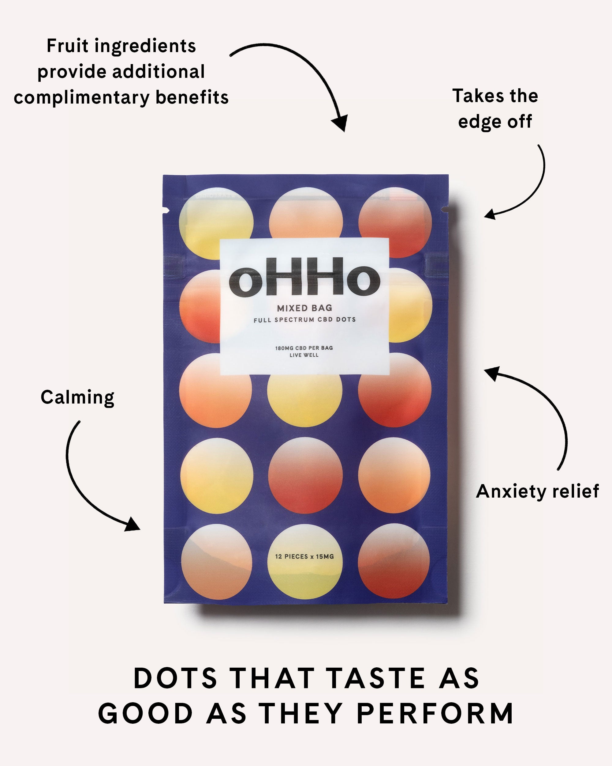 Botanical Wellness I Shop CBD – Shop oHHo