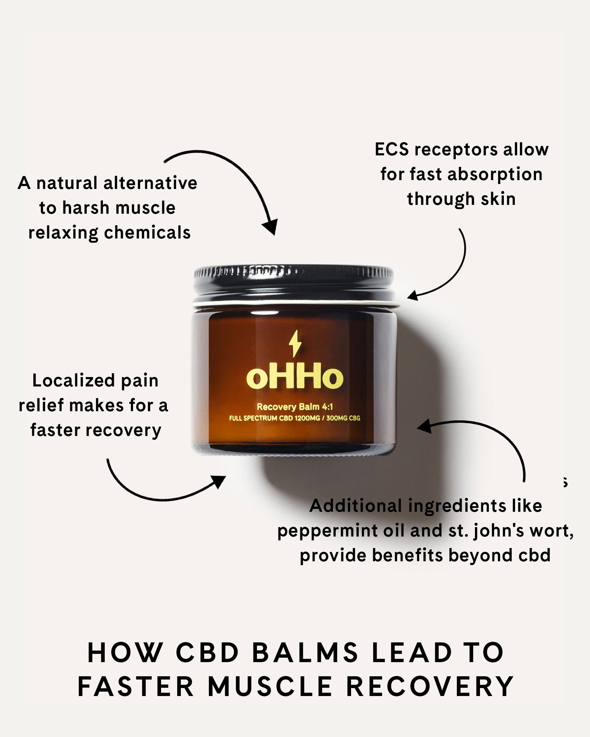 How cbd balms lead to faster muscle recovery